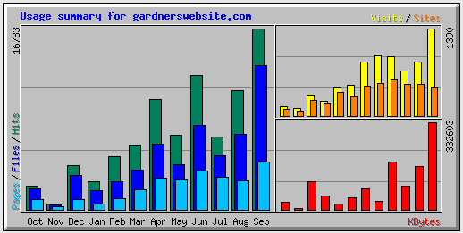usage summary (9K)