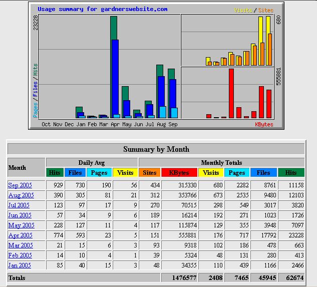 stats (74K)