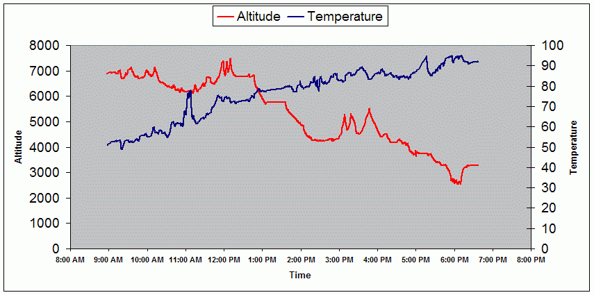 no graph today