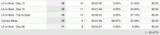 gardnerswebsite analytics 2