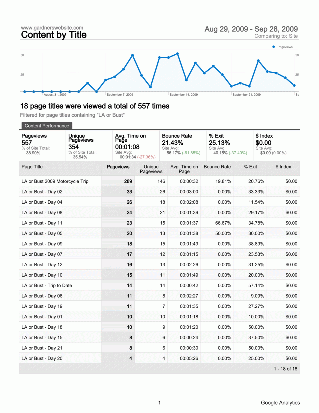 LA analytics