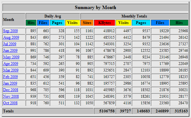 monthly summary