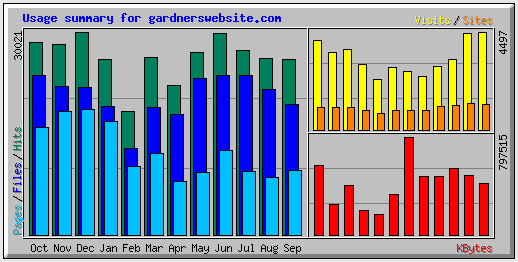 usage summary