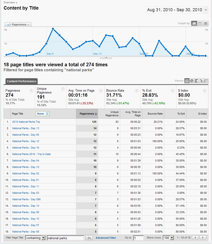 NP2010 analytics