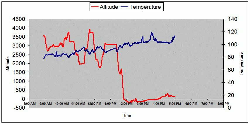 graph